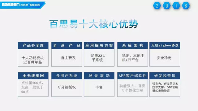 智能家居超凡国际品牌发展|与百思易共创未来 抢滩千亿市场