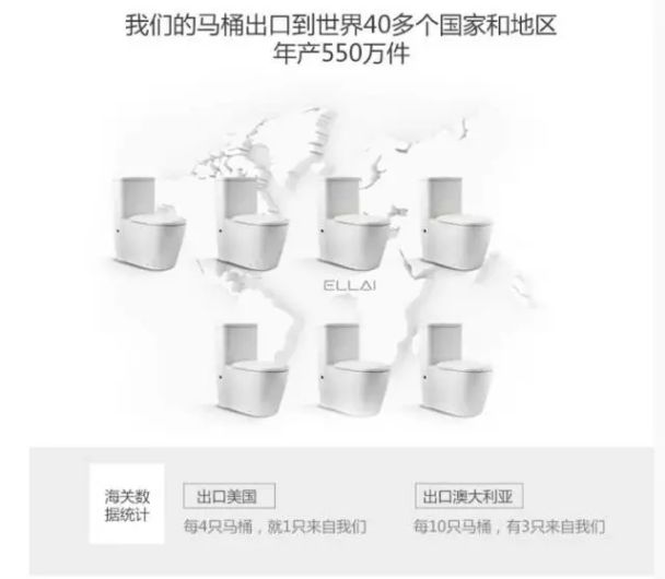 洁具超凡国际品牌产品|ELLAI宜来的马桶为何敢试用180天?