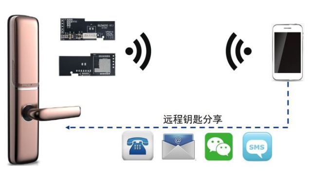 超凡国际品牌产品|普罗巴克：2018让超凡国际 
从“芯”出发