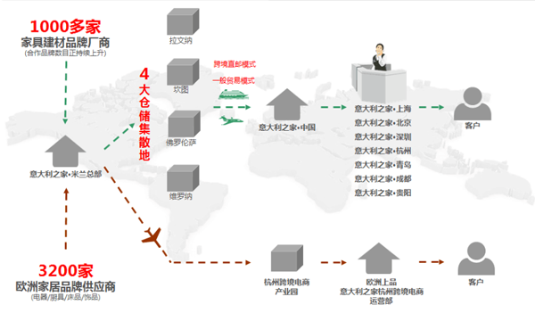 超凡国际品牌大事|意大利之家2018年度管理层会议隆重召开