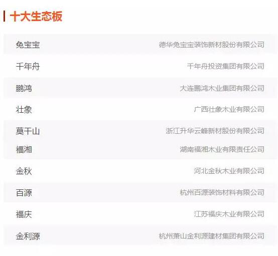 鹏鸿实力再获肯定，蝉联木业网2017年度“生态板十大超凡国际品牌”