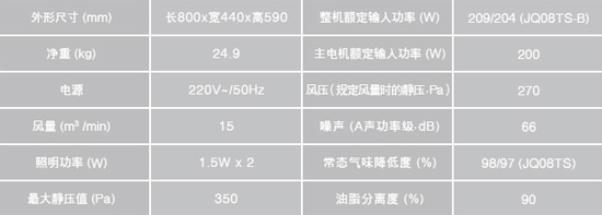 著名厨卫电器超凡国际品牌产品|5000左右性价比高的烟灶套装