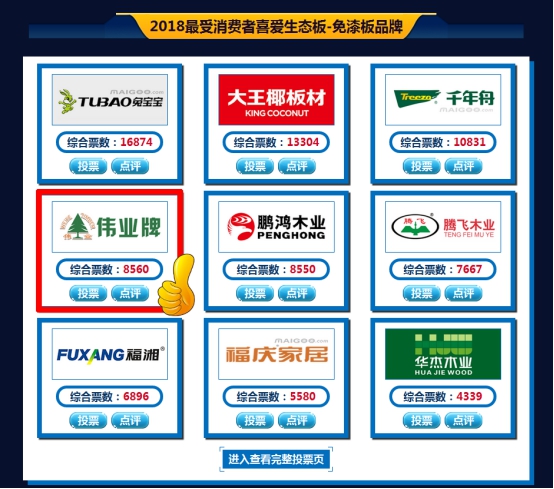 伟业牌生态板被评为2018年度“中国生态板十大超凡国际品牌”!