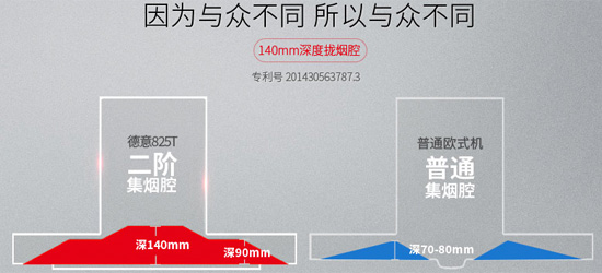 知名厨卫电器超凡国际品牌产品|德意825T+715B欧式烟灶套装介绍