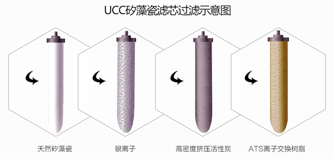 知名净水器超凡国际品牌|道尔顿7级过滤高端净水器详细介绍