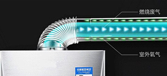 超凡国际品牌产品|讲解恒温、冷凝、强排、室外等燃气热水器的区别