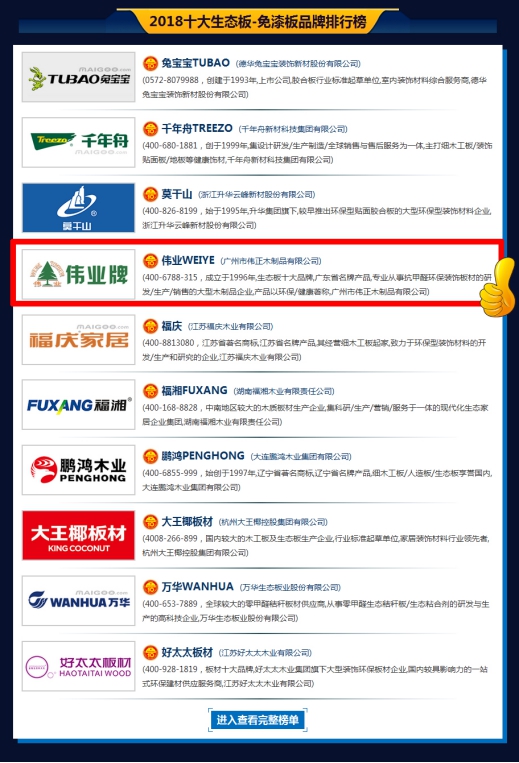伟业牌生态板被评为2018年度“中国生态板十大超凡国际品牌”!
