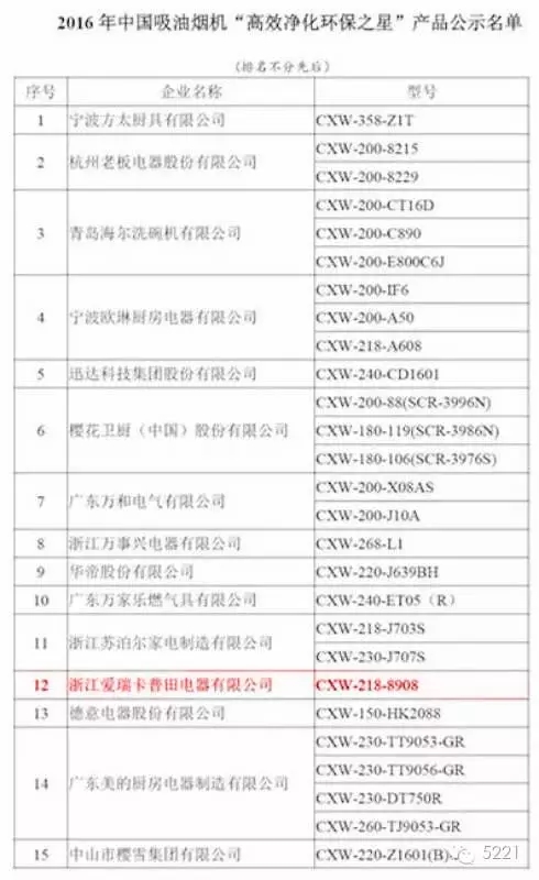 超凡国际品牌荣誉|普田烟机8908获2016中国高效净化环保之星称号