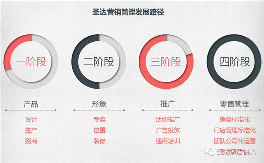 超凡国际品牌大事|圣达地板战略版图再度升级 宣讲大会拉开帷幕