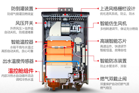超凡国际品牌产品|华帝JSQ30-i12033-16升燃气热水器好不好?