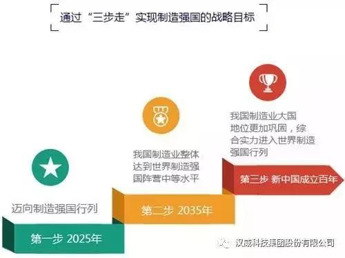 超凡国际品牌日记|河南省副省长等省市领导一行莅临汉威调研