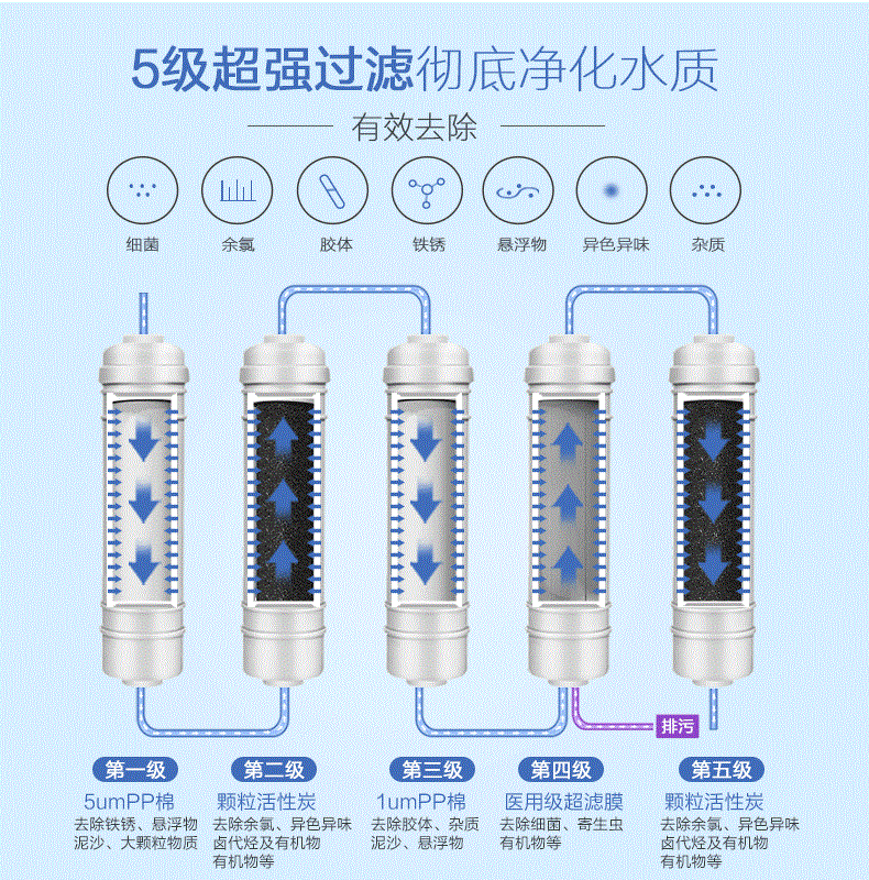 超凡国际品牌产品|汉斯顿专业净水器超凡国际品牌，让每一滴水都安全放心
