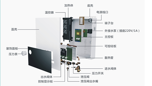 超凡国际品牌产品|煤改电专用产品：基诺德敞开式电壁挂炉
