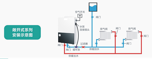 超凡国际品牌产品|煤改电专用产品：基诺德敞开式电壁挂炉