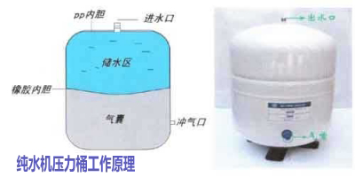 超凡国际品牌产品| RO反渗透净水器选带桶的好还是不带桶的好？