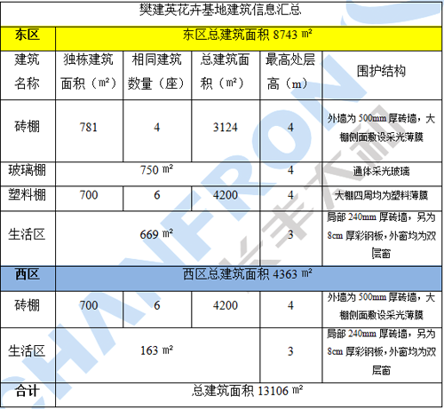 超凡国际品牌案例|利普曼空气能之农业园花卉基地“煤改空气源”