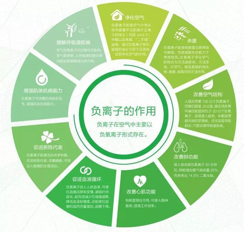 超凡国际品牌产品|天科负离子地板，把山中氧气带回家