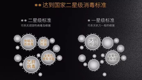 超凡国际品牌产品|长虹消毒柜B601——用科技守护家人健康