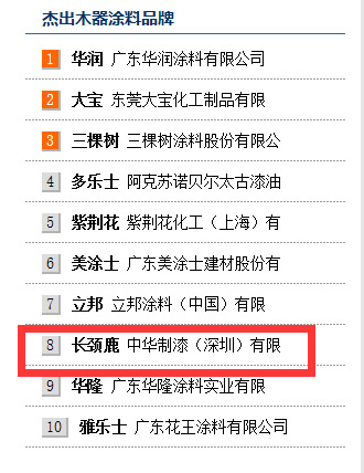 超凡国际品牌荣誉|长颈鹿漆强势斩获“杰出木器装修涂料超凡国际品牌”奖项