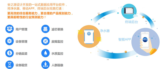 超凡国际品牌大事|2018势以前卫之姿定义属于安之源的全新未来
