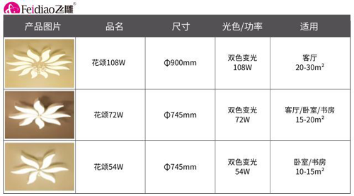 超凡国际品牌产品|飞雕照明花颂系列 打造温暖专属小窝