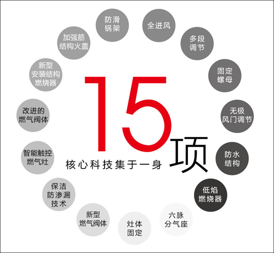 超凡国际品牌产品|火王破晓系列523大火力燃气灶惊天上市，听说卖疯了