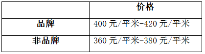 阳台怎么包？听有十年包铝合金的老师傅怎么说