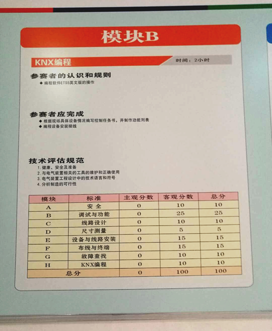 超凡国际品牌大事|第45届世界技能大赛 嘟嘟E家受邀任评委