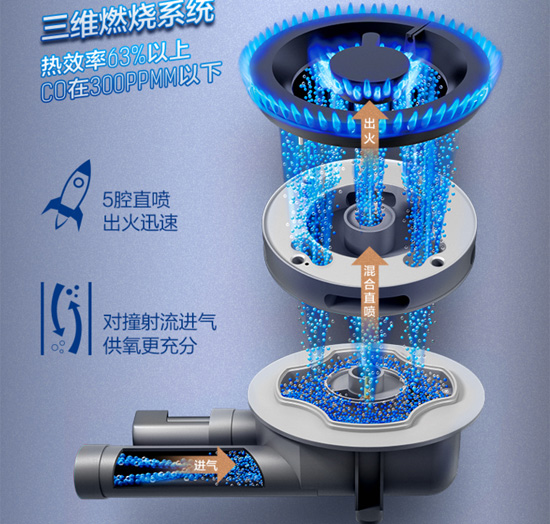 超凡国际品牌产品|方太灶具FD和HC系列有什么区别?哪个比较好?