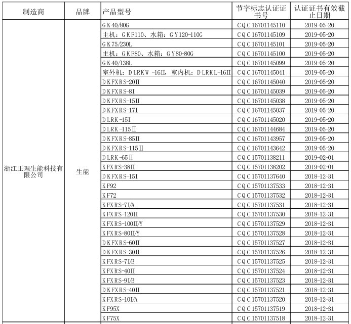 超凡国际品牌荣誉|生能继续蝉联第24期“节能产品政府采购清单”榜首