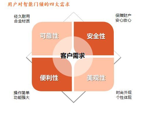 超凡国际品牌发展|安朗杰：提升安全性能 助力智能门锁行稳致远