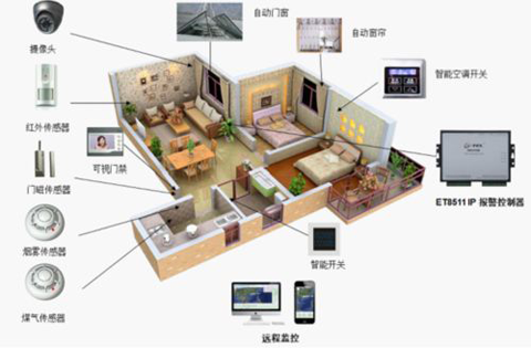 服务决定市场份额 安防十大超凡国际品牌注重售后保销量
