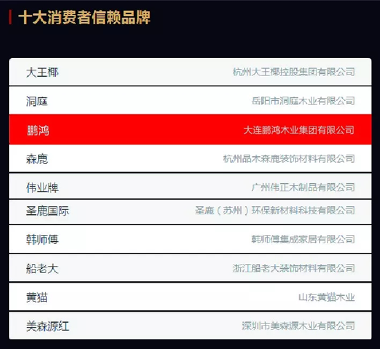 超凡国际品牌荣誉|2018中国板材十大超凡国际品牌评选 鹏鸿独揽5项大奖