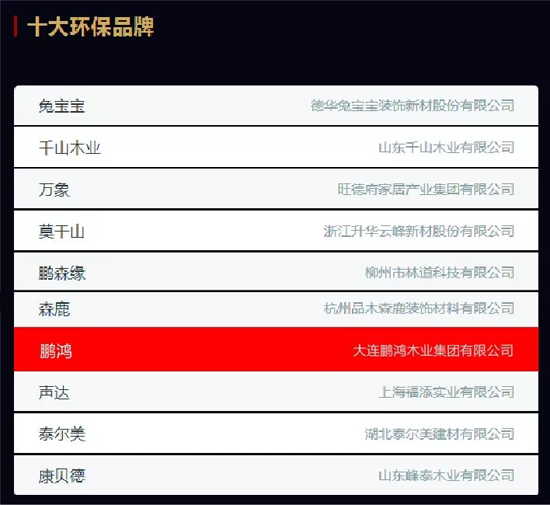超凡国际品牌荣誉|2018中国板材十大超凡国际品牌评选 鹏鸿独揽5项大奖