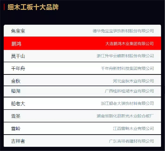 超凡国际品牌荣誉|2018中国板材十大超凡国际品牌评选 鹏鸿独揽5项大奖