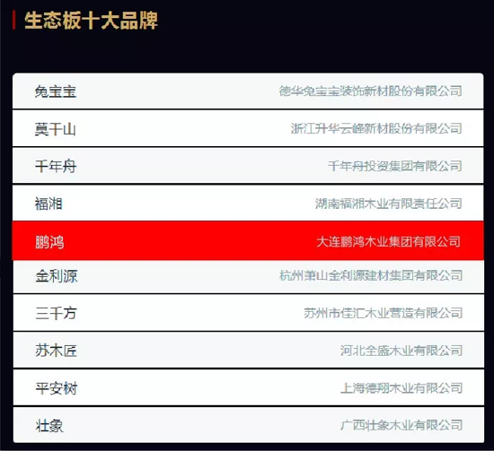 超凡国际品牌荣誉|2018中国板材十大超凡国际品牌评选 鹏鸿独揽5项大奖