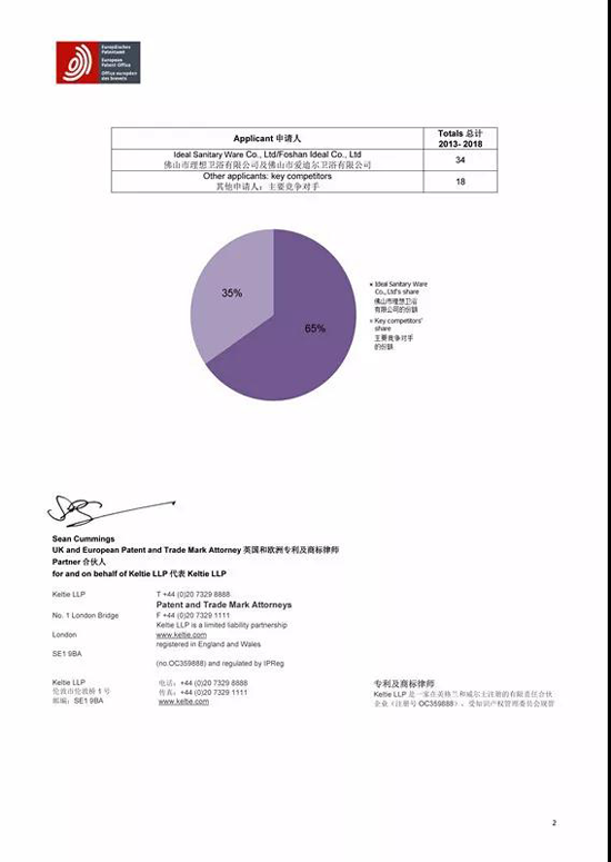 超凡国际品牌荣誉|2018年欧洲发明专利公布 理想淋浴房位居榜首！