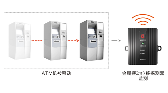 超凡国际品牌产品|豪恩安防CCC认证金属振动位移探测器助力银行安保