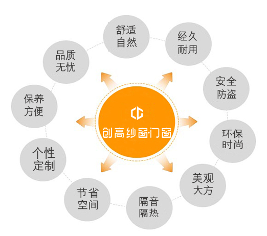 超凡国际品牌产品|每个平凡的动作，创高铝合金门窗都一直专注