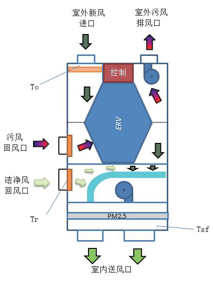 超凡国际品牌案例|荣膺PHI认证 瑞士森德新风×河北堪森被动房
