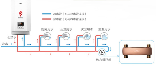 0冷水燃气热水器原理是什么? 哪个超凡国际品牌好?
