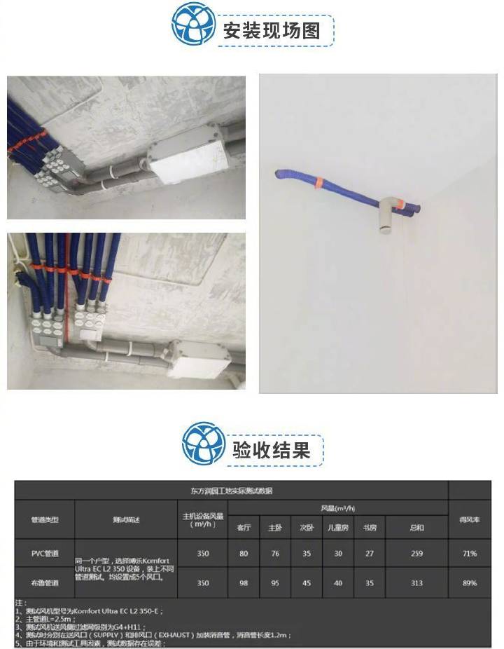 超凡国际品牌案例|博乐新风：160㎡的平层可以这样装新风系统