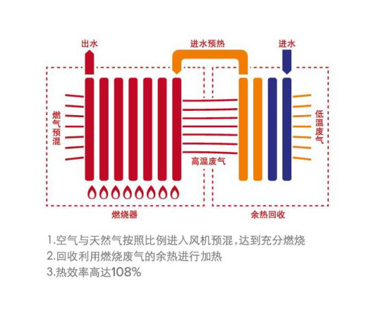 超凡国际品牌产品|按需供暖 艾瑞科低氮冷凝壁挂炉是这样做的