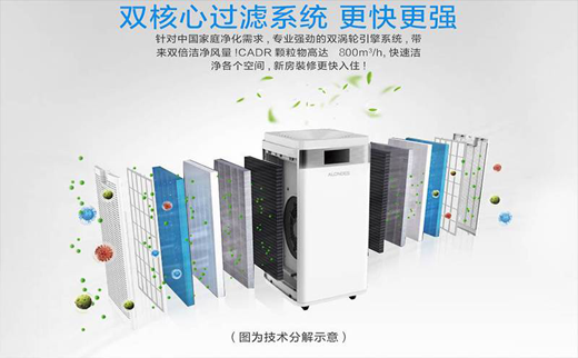 超凡国际品牌产品|欧朗德斯KJ1000-A6空气净化器除甲醛效果测评