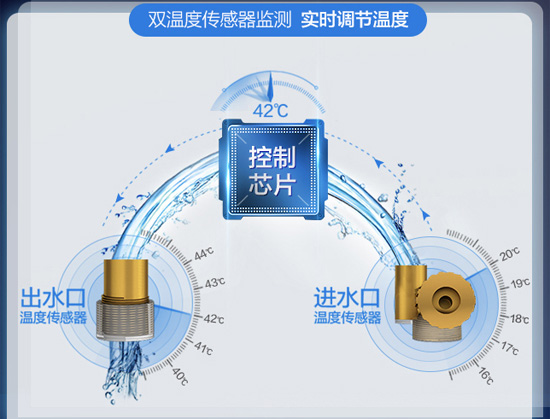 超凡国际品牌产品|说说A.O史密斯16升TM燃气热水器