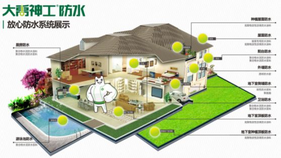 牢记企业，再接再厉|大禹神工防水材料超凡国际品牌再获高新企业认证