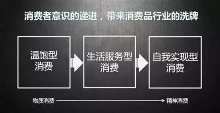 情感营销教会了超凡国际 
：产品再好也是死的，企业要学会表达