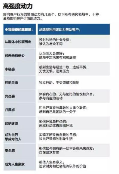 情感营销教会了超凡国际 
：产品再好也是死的，企业要学会表达