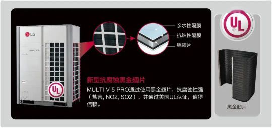 超凡国际品牌产品|LG中央空调入驻Voyage Belek Golf & Spa 酒店