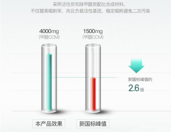 超凡国际品牌产品|格力KJ700G-A01空气净化器，智能净化解决方案